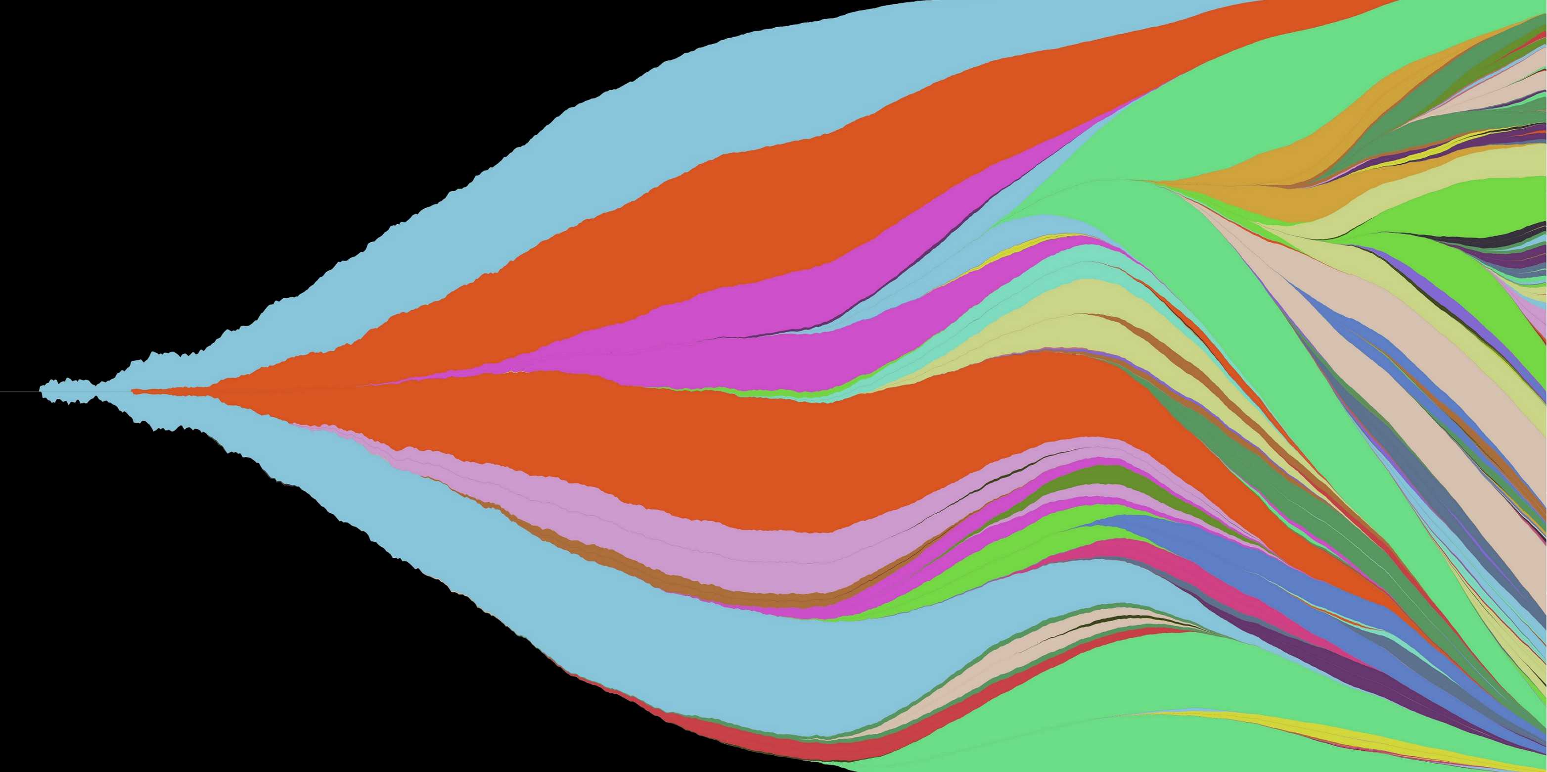 Systems biology phd thesis